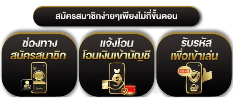 ขั้นตอนการสมัคร
